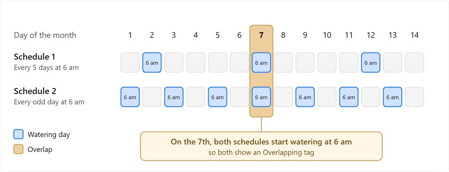 overlap_5day_oddday 1.png